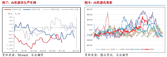 长安期货范磊：成本支撑但自身疲软，沥青或存一定卖保机会