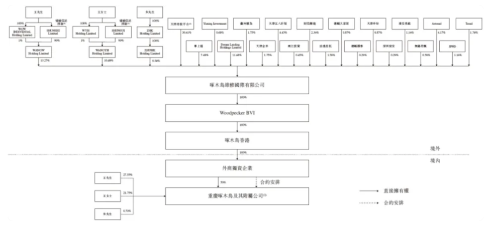 招股书失效啄木鸟再闯港交所，雷军、姚劲波持股缩减