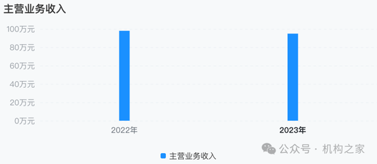 大本营利润下滑，多个重点地区陷入亏损！国元证券被迫调整分支机构