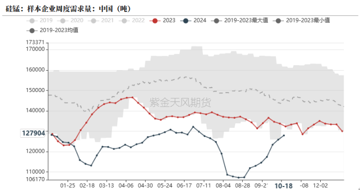 铁合金：关注矿山停减产持续性