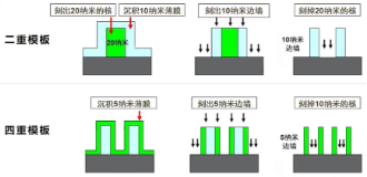 源达信息：国家大力支持科技产业发展，推动半导体行业自主可控