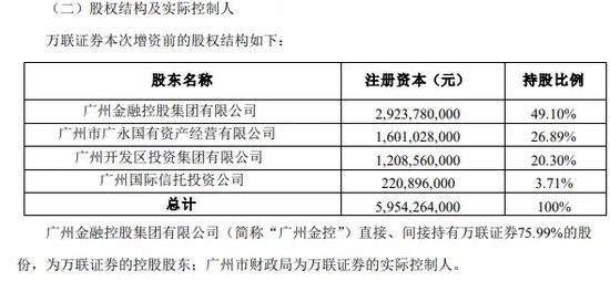 券商万联证券20亿元增资扩股