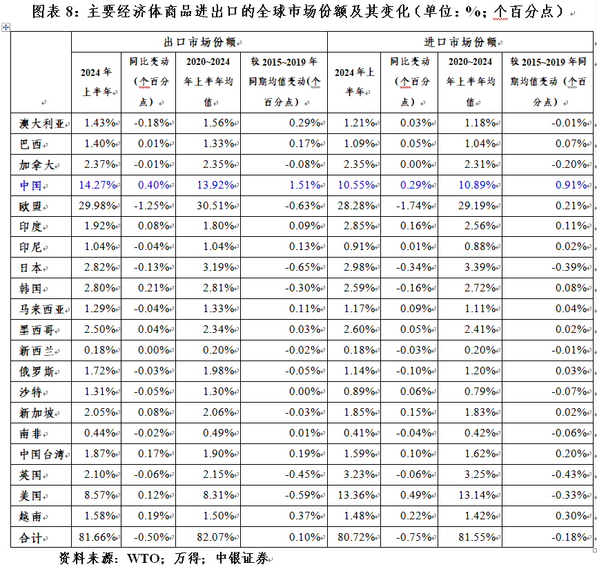 管涛：全球外汇储备与出口市场份额的最新变化