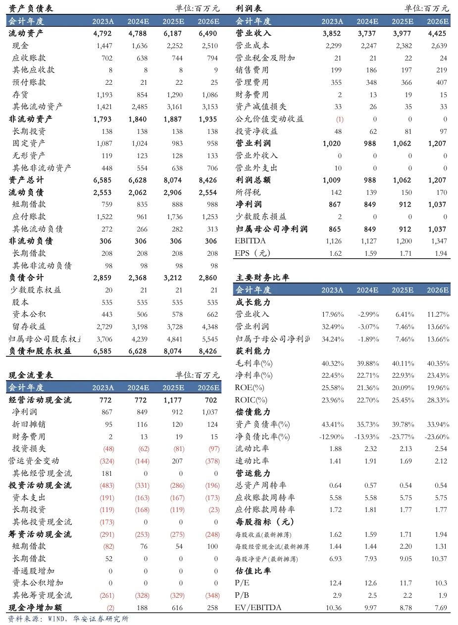 【华安机械】公司点评 | 汉钟精机：短期真空泵业务承压，看好长期发展趋势