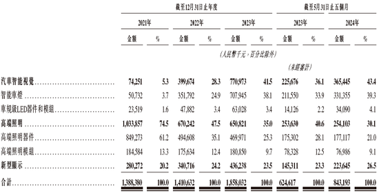 晶科电子通过IPO聆讯，或很快在香港上市，中信证券独家保荐