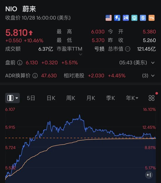 突发！A50直线拉升！比特币狂飙，6.4万人爆仓！