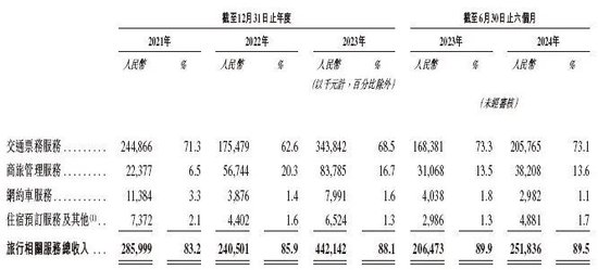 活力集团递交IPO招股书拟香港上市 招商、民银联席保荐