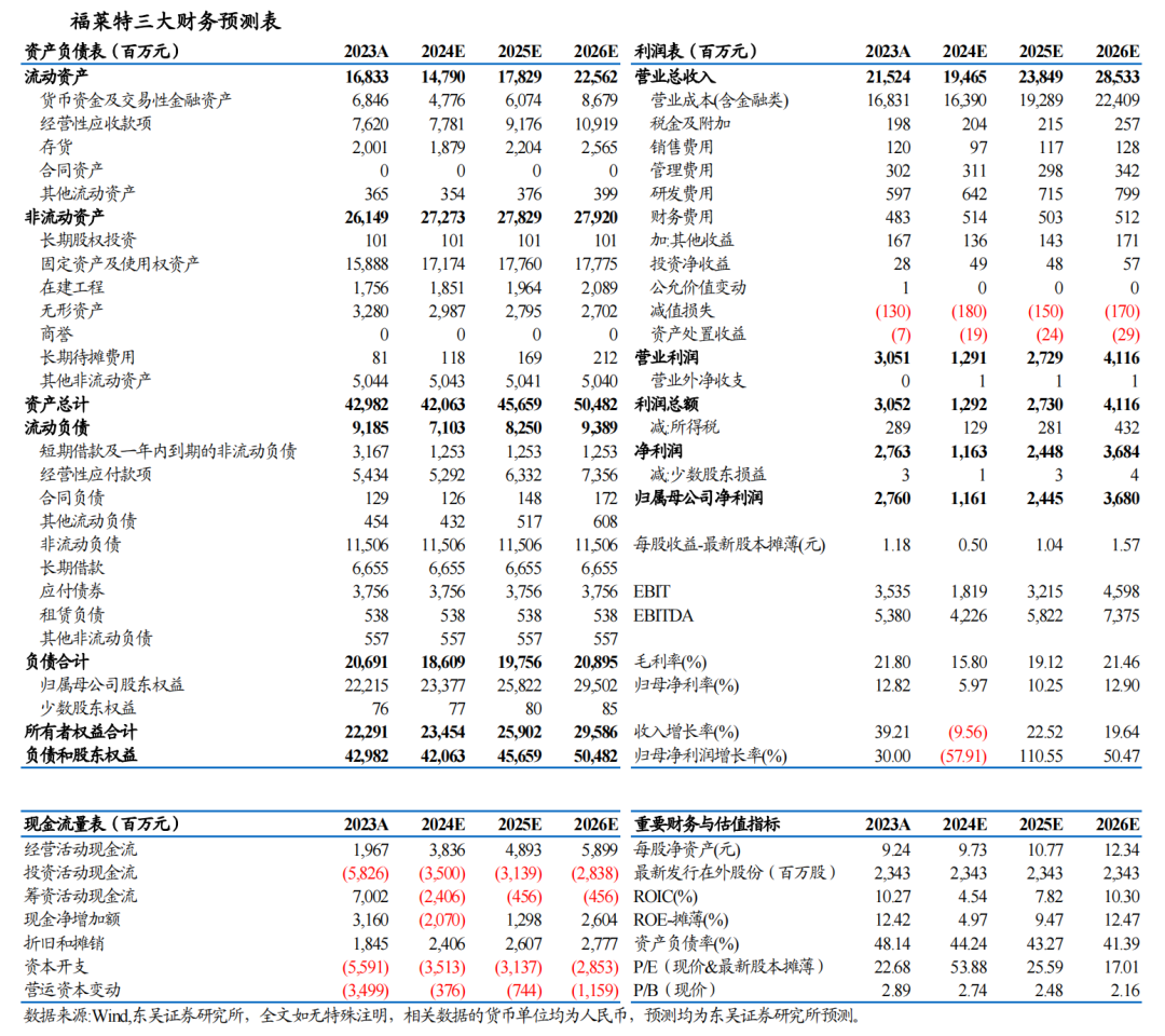 【东吴电新】福莱特2024年三季报点评：24Q3盈利承压，周期底部已现