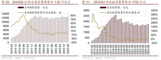 招商策略：三季报要点解读 非金融A股盈利继续承压，消费服务、TMT、非银等增速领先