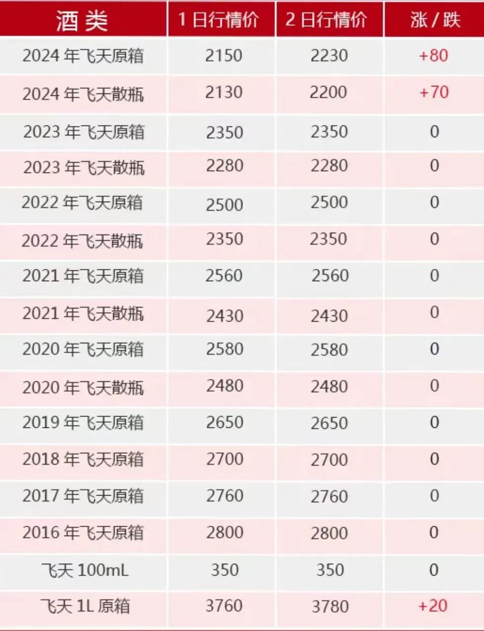 电商争夺流量 飞天茅台“躺枪”？飞天茅台电商平台售价跌破2000元