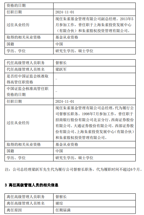 朱雀基金高管变更：任职5年7月！谢琮离任 总经理梁跃军代任督察长职务 新任张劲骐、潘约中为副总经理