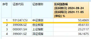 赢时胜五天四板，信创ETF基金（562030）盘中上探2．57%，机构：全年主线或将围绕AI和信创展开