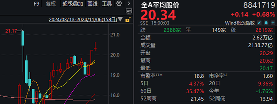 川大智胜涨停，哈尔斯大跌！但今天A股仍算得上“独立行情”