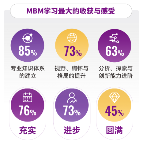 穿越周期 坚韧前行—港中大（深圳）MBM2024届毕业报告