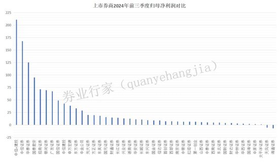 万亿市值！中信与建投？