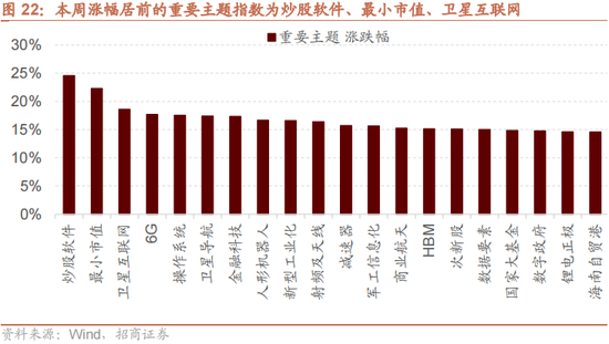 招商策略：本轮化债力度超预期