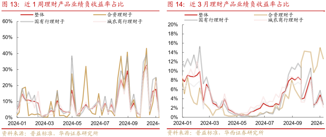 债市跟踪 | 利率在纠结中下行