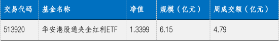 华安基金：大选降息财政三大靴子落地，港股央企红利配置价值高