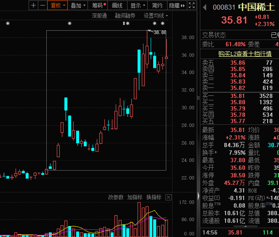 稀土并购，起风！年内16起并购重组交易价值超1亿元