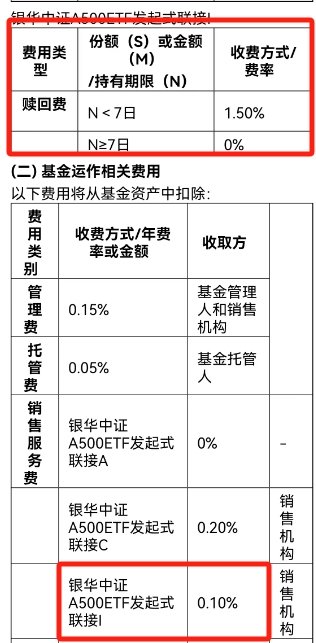 在直销渠道购买可享“0申购费、0赎回费”，多只热门指数基金增设I份额