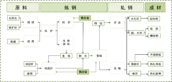 黑色建材（铁合金）专题：锰硅基础知识