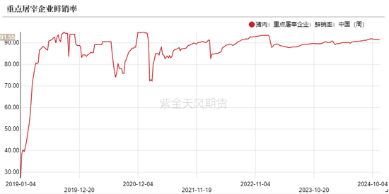 生猪：信心有所恢复，压力依然仍存