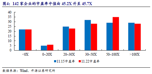 【开源科技新产业】华为硅基负极技术突破，贝特瑞出货量领先，本周科技新产业市值整体下降No.44