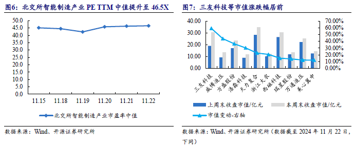 【开源科技新产业】华为硅基负极技术突破，贝特瑞出货量领先，本周科技新产业市值整体下降No.44