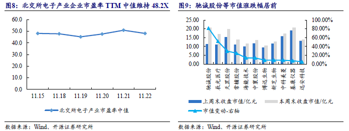 【开源科技新产业】华为硅基负极技术突破，贝特瑞出货量领先，本周科技新产业市值整体下降No.44