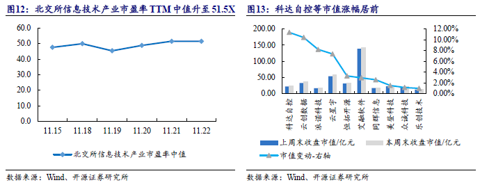 【开源科技新产业】华为硅基负极技术突破，贝特瑞出货量领先，本周科技新产业市值整体下降No.44