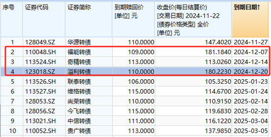 注意！不及时操作，将巨亏超26%