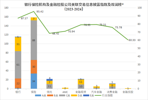 观澜榜®智库发布国内首个银行保险机构及金融控股公司关联交易信息披露评价指数及排行榜