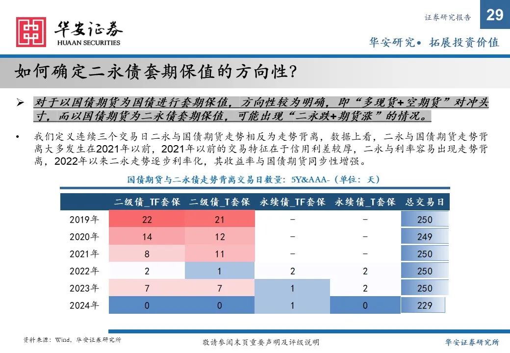 金融债增厚收益的四大交易策略——2025年金融债年度策略