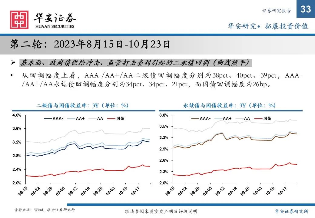 金融债增厚收益的四大交易策略——2025年金融债年度策略